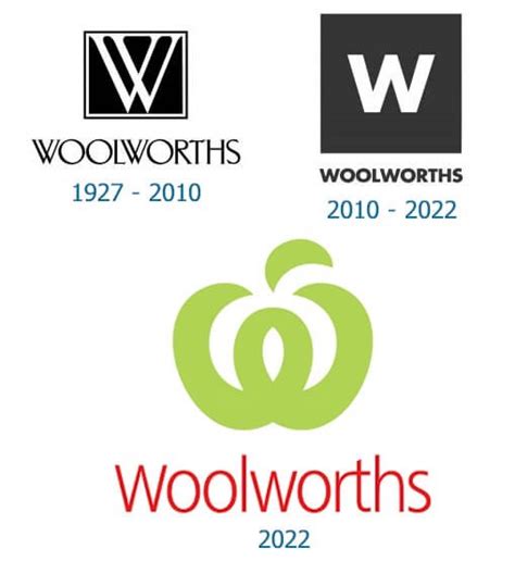 woolworths holdings limited history
